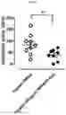 Fig. 03 - PHARMACEUTICAL COMPOSITION CONTAINING HDAC6 INHIBITOR AS ACTIVE INGREDIENT FOR PREVENTION OR TREATMENT OF ITCHING