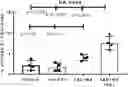 Fig. 01 - METHODS AND COMPOSITIONS RELATING TO TREATMENT OF CANCER