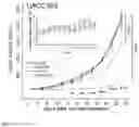 Fig. 07 - METHODS AND COMPOSITIONS RELATING TO TREATMENT OF CANCER