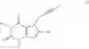 Fig. 02 - Uses of DPP IV inhibitors