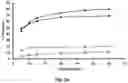 Fig. 03 - MELOXICAM CO-CRYSTAL COMPOSITIONS