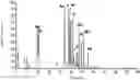 Fig. 01 - FREEZE-DRIED FORMULATION, PREPARATION METHOD AND APPLICATION THEREOF