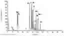 Fig. 02 - FREEZE-DRIED FORMULATION, PREPARATION METHOD AND APPLICATION THEREOF