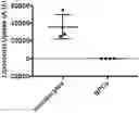Fig. 01 - LIPOSOMAL FORMULATIONS, AND METHODS OF USING AND PREPARING THEREOF