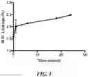 Fig. 02 - LIPOSOMAL FORMULATIONS, AND METHODS OF USING AND PREPARING THEREOF