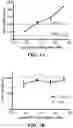 Fig. 04 - LIPOSOMAL FORMULATIONS, AND METHODS OF USING AND PREPARING THEREOF