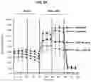 Fig. 03 - METHODS FOR MODULATING CHEMOTHERAPEUTIC CYTOTOXICITY