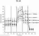 Fig. 04 - METHODS FOR MODULATING CHEMOTHERAPEUTIC CYTOTOXICITY
