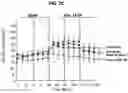 Fig. 05 - METHODS FOR MODULATING CHEMOTHERAPEUTIC CYTOTOXICITY