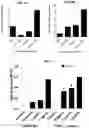 Fig. 08 - METHODS FOR MODULATING CHEMOTHERAPEUTIC CYTOTOXICITY