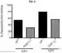 Fig. 12 - METHODS FOR MODULATING CHEMOTHERAPEUTIC CYTOTOXICITY