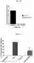 Fig. 14 - METHODS FOR MODULATING CHEMOTHERAPEUTIC CYTOTOXICITY