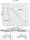 Fig. 18 - METHODS FOR MODULATING CHEMOTHERAPEUTIC CYTOTOXICITY