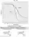 Fig. 26 - METHODS FOR MODULATING CHEMOTHERAPEUTIC CYTOTOXICITY