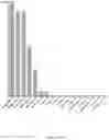 Fig. 09 - Methods Of Treating Metabolic Disorders And Cardiovascular Disease With Inhibin Subunit Beta E (INHBE) Inhibitors