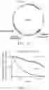 Fig. 03 - Genetically Engineered Cells and Uses Thereof