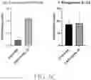 Fig. 05 - Genetically Engineered Cells and Uses Thereof