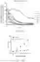 Fig. 06 - Genetically Engineered Cells and Uses Thereof