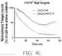 Fig. 07 - Genetically Engineered Cells and Uses Thereof