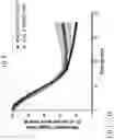 Fig. 11 - Genetically Engineered Cells and Uses Thereof