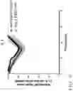 Fig. 12 - Genetically Engineered Cells and Uses Thereof