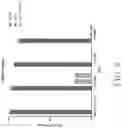 Fig. 13 - Genetically Engineered Cells and Uses Thereof