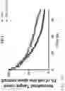 Fig. 14 - Genetically Engineered Cells and Uses Thereof