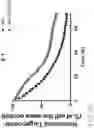 Fig. 15 - Genetically Engineered Cells and Uses Thereof