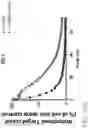 Fig. 18 - Genetically Engineered Cells and Uses Thereof