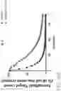 Fig. 19 - Genetically Engineered Cells and Uses Thereof