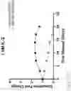 Fig. 25 - Genetically Engineered Cells and Uses Thereof