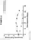 Fig. 26 - Genetically Engineered Cells and Uses Thereof