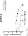 Fig. 27 - Genetically Engineered Cells and Uses Thereof