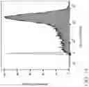 Fig. 30 - Genetically Engineered Cells and Uses Thereof
