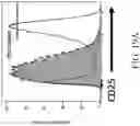 Fig. 36 - Genetically Engineered Cells and Uses Thereof