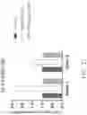 Fig. 41 - Genetically Engineered Cells and Uses Thereof