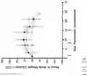 Fig. 42 - Genetically Engineered Cells and Uses Thereof
