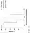 Fig. 44 - Genetically Engineered Cells and Uses Thereof