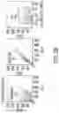 Fig. 04 - METHODS AND REAGENTS FOR CHARACTERIZING CAR T CELLS FOR THERAPIES