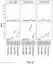 Fig. 15 - METHODS AND REAGENTS FOR CHARACTERIZING CAR T CELLS FOR THERAPIES