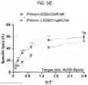 Fig. 17 - S309 chimeric antigen receptors and methods of use