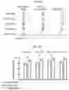 Fig. 18 - S309 chimeric antigen receptors and methods of use