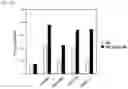 Fig. 14 - METHOD FOR PRODUCING CAR GENE-INTRODUCED NK CELLS AND USE THEREOF