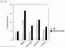 Fig. 15 - METHOD FOR PRODUCING CAR GENE-INTRODUCED NK CELLS AND USE THEREOF