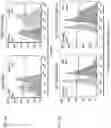 Fig. 07 - Compositions and Methods Comprising a High Affinity Chimeric Antigen Receptor (CAR) with Cross-Reactivity to Clinically-Relevant EGFR Mutated Proteins