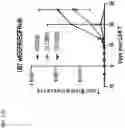 Fig. 18 - Compositions and Methods Comprising a High Affinity Chimeric Antigen Receptor (CAR) with Cross-Reactivity to Clinically-Relevant EGFR Mutated Proteins