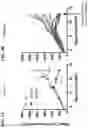 Fig. 05 - CELLS EXPRESSING A RECOMBINANT RECEPTOR FROM A MODIFIED TGFBR2 LOCUS, RELATED POLYNUCLEOTIDES AND METHODS