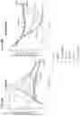 Fig. 08 - CELLS EXPRESSING A RECOMBINANT RECEPTOR FROM A MODIFIED TGFBR2 LOCUS, RELATED POLYNUCLEOTIDES AND METHODS
