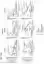 Fig. 16 - CELLS EXPRESSING A RECOMBINANT RECEPTOR FROM A MODIFIED TGFBR2 LOCUS, RELATED POLYNUCLEOTIDES AND METHODS