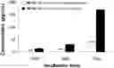 Fig. 01 - PHARMACEUTICAL COMPOSITION FOR PREVENTING OR TREATING LIVER DISEASE,  COMPRISING BIOIMPLANT COMPRISING MESENCHYMAL STEM CELLS